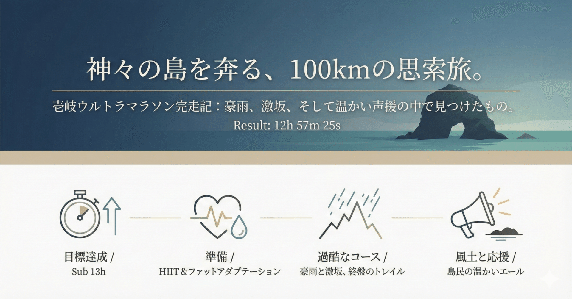 神々の島 壱岐ウルトラマラソン2025の記録