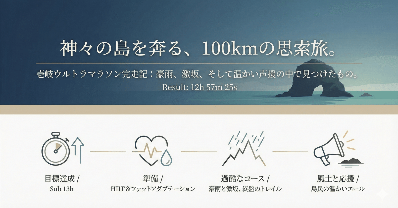神々の島 壱岐ウルトラマラソン2025の記録